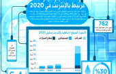 25 Ù…Ù„ÙŠØ§Ø± Ø¬Ù‡Ø§Ø² Ù…Ø±ØªØ¨Ø· Ø¨Ø§Ù„Ø¥Ù†ØªØ±Ù†Øª ÙÙŠ 2020 | Ù…ÙˆÙ‚Ø¹ Ø³ÙˆØ§ 